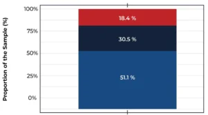 Observed polish-through antifouling levels
